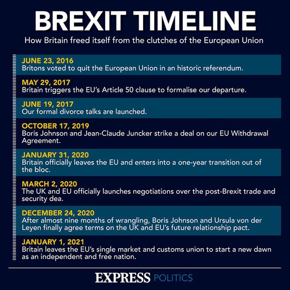 Chronologie du Brexit France Frexit