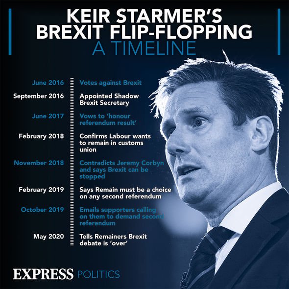 Brexit: de nombreux problèmes de Starmer sont enracinés dans sa position précédente sur le Brexit