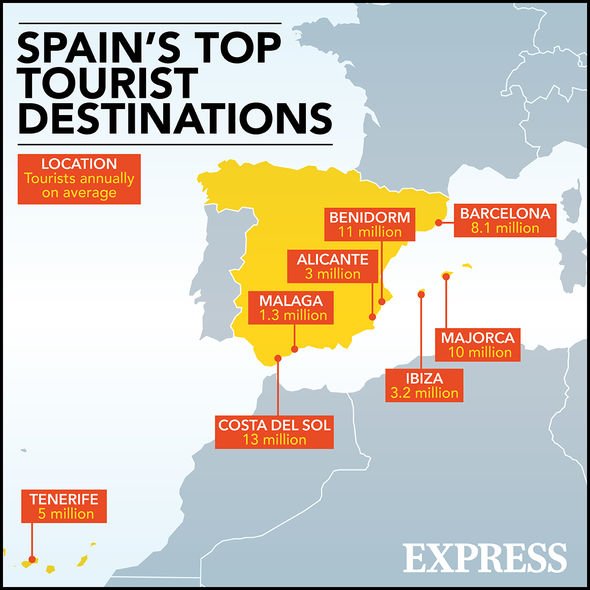 Touristes espagnols