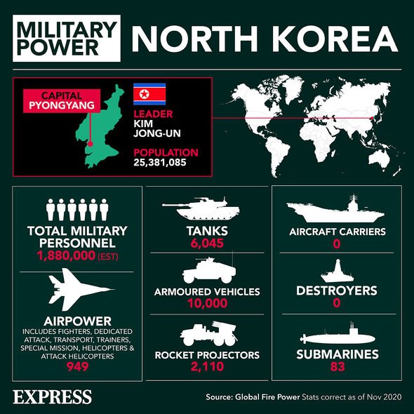 La puissance militaire de la Corée du Nord