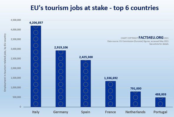 Tourisme EU Covid