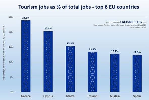 Emplois dans le tourisme dans l'UE
