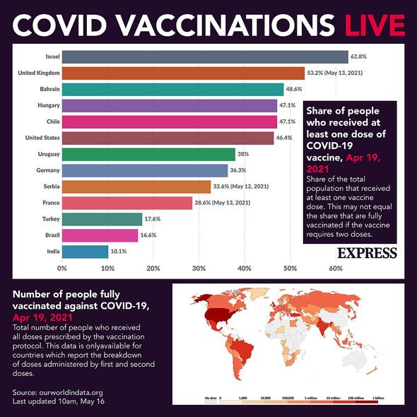 Vaccinations Covid en direct