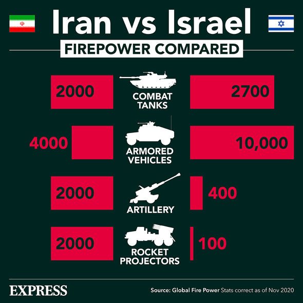 Israël Iran