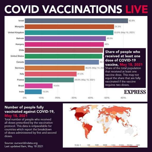 données sur les doses de vaccin contre le coronavirus administrées monde