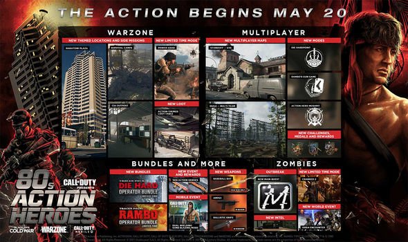 Call of Duty Black Ops Cold War et Warzone feuille de route de mi-saison