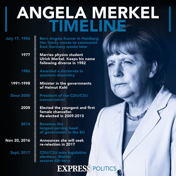 Chronologie d'Angela Merkel