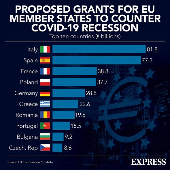 Projet de subventions pour le coronavirus dans l'UE