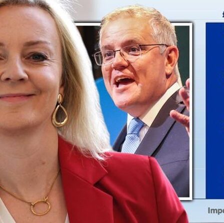 Brexit aubaine!  Truss doit ignorer les critiques ayant des `` intérêts acquis '' pour conclure un accord avec l'Australie
