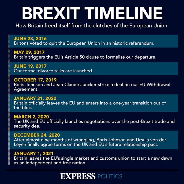 Brexit: une chronologie