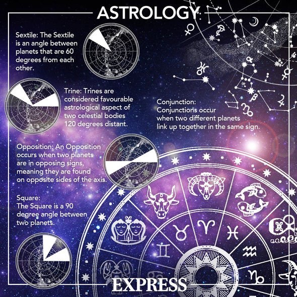 Comment fonctionne l'astrologie?  Que signifient ces mots à la mode?
