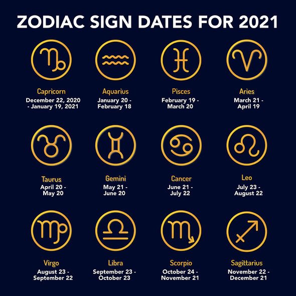 Dates des signes du zodiaque