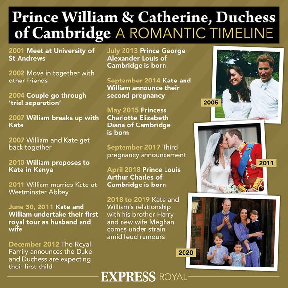 kate middleton prince william médias sociaux chaîne youtube duc duchesse cambridge nouvelles