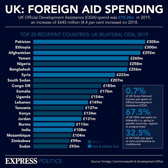 L'aide étrangère