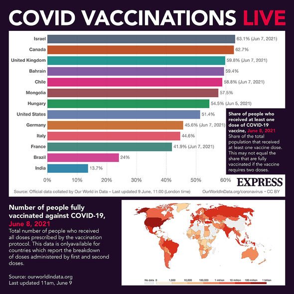 Vaccinations contre le coronavirus en direct