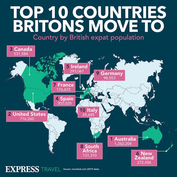 Top 10 des pays pour les expatriés britanniques