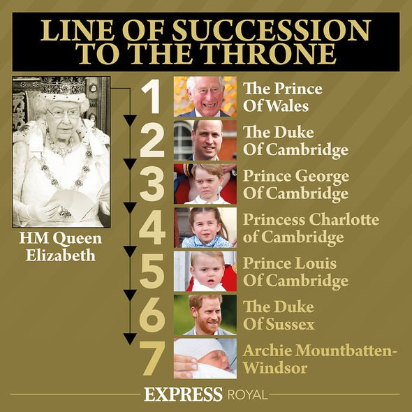 ligne britannique au trône