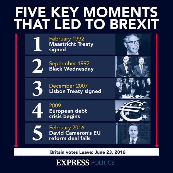 Cinq moments clés qui ont conduit au Brexit