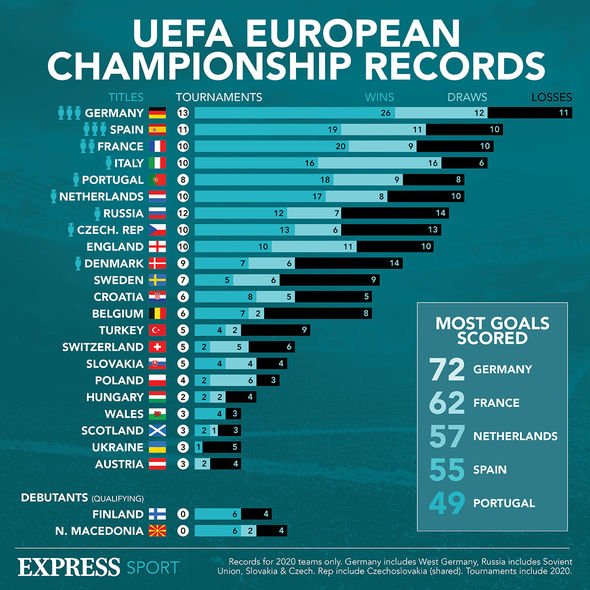Records du Championnat d'Europe de l'UEFA 