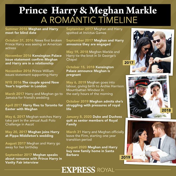 Meghan Markle Prince Harry