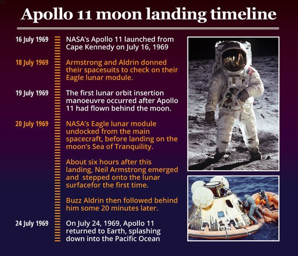 Chronologie de l'alunissage : Apollo 11 sur la Lune