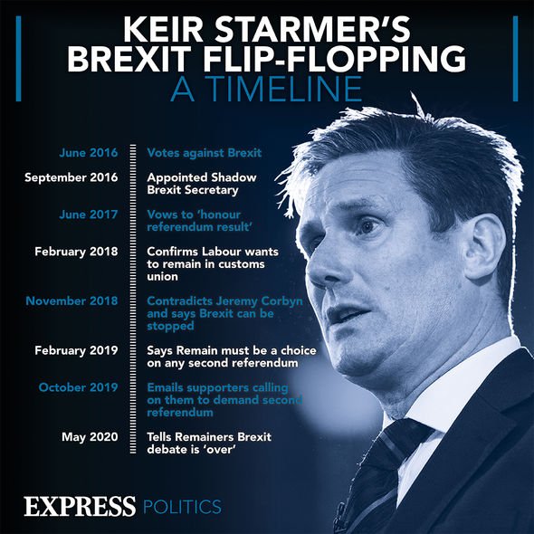 Keir Starmer : La politique du leader travailliste sur le Brexit a fait volte-face au fil des ans