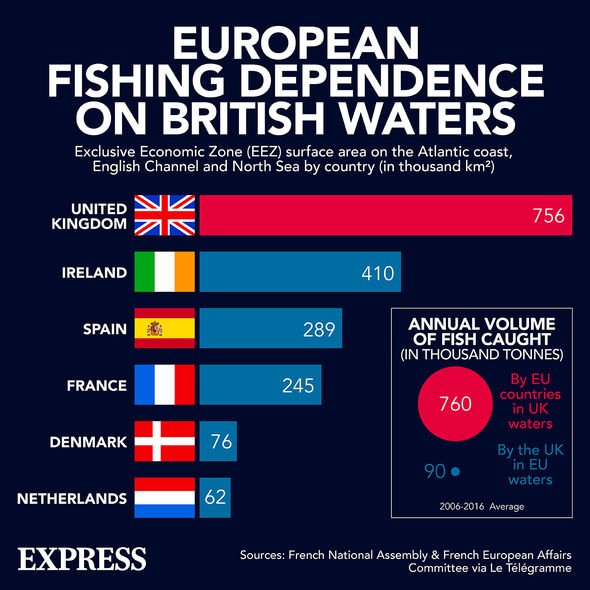 Pêche européenne