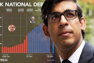 La dette nationale du Royaume-Uni monte en flèche à 99% du PIB, le plus gros déficit depuis la Seconde Guerre mondiale - « gros risque » d'inflation