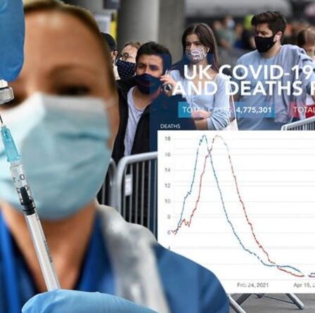 Le graphique Covid montre l'incroyable succès du vaccin britannique - comment jab BROKE COVID-19