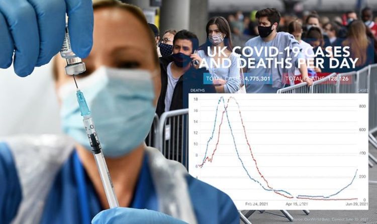 Le graphique Covid montre l'incroyable succès du vaccin britannique - comment jab BROKE COVID-19