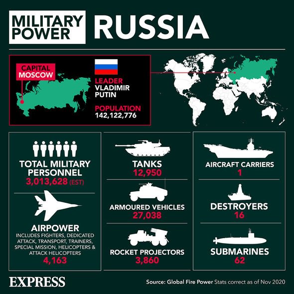 puissance militaire de la russie