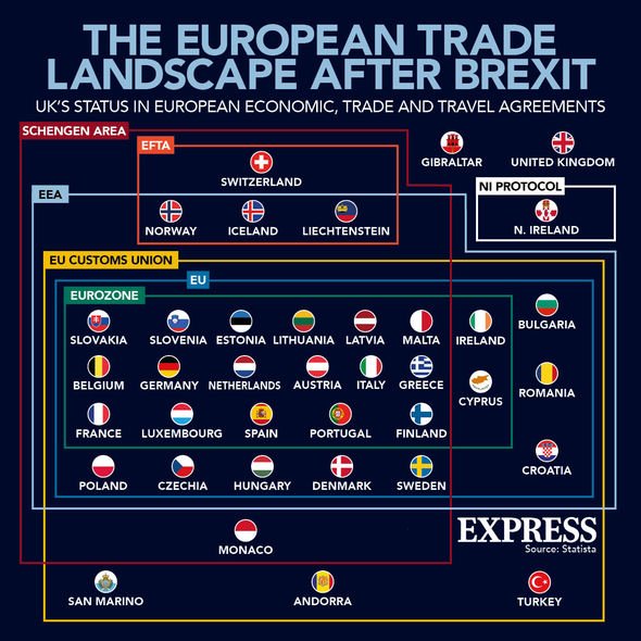 Le paysage commercial de l'UE après le Brexit