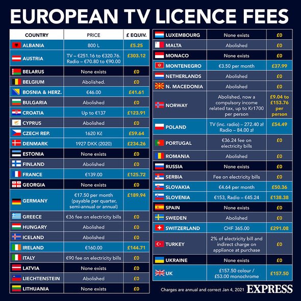 Les licences en noir et blanc sont également passées de 53,00 £ à 53,50 £