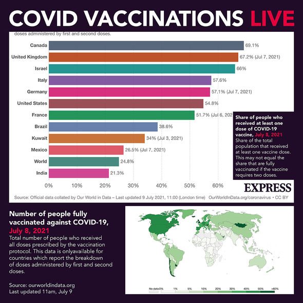 Vaccinations Covid en direct