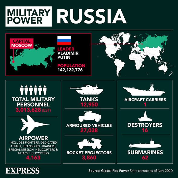 puissance militaire russe