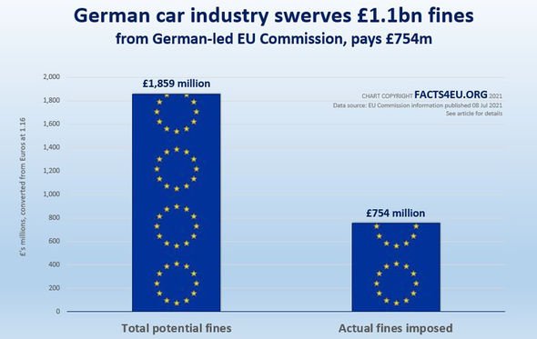 Amendes de l'industrie automobile en Allemagne