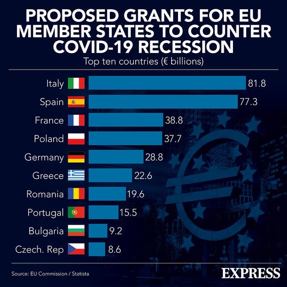 fonds de relance des nouvelles de l'ue subventions aux coronavirus