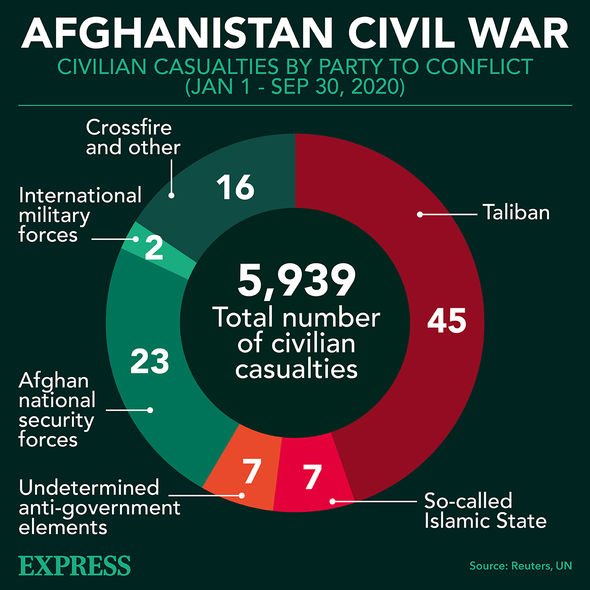 Fiche d'information sur la guerre civile en Afghanistan