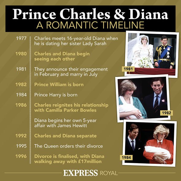 Chronologie royale: le couple a été marié pendant 15 ans avant de divorcer en 1996