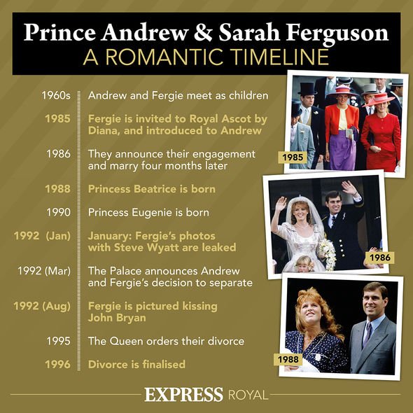 sarah ferguson news prince philip duchesse york interview scandale nouvelles de la famille royale