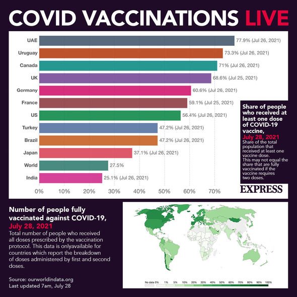 Vaccinations contre le coronavirus en direct