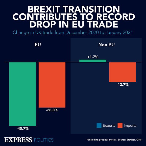 Commerce de l'UE
