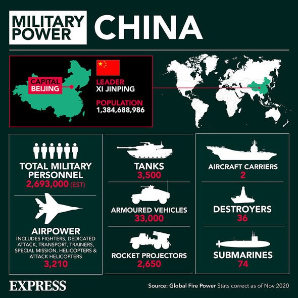 Puissance militaire chinoise