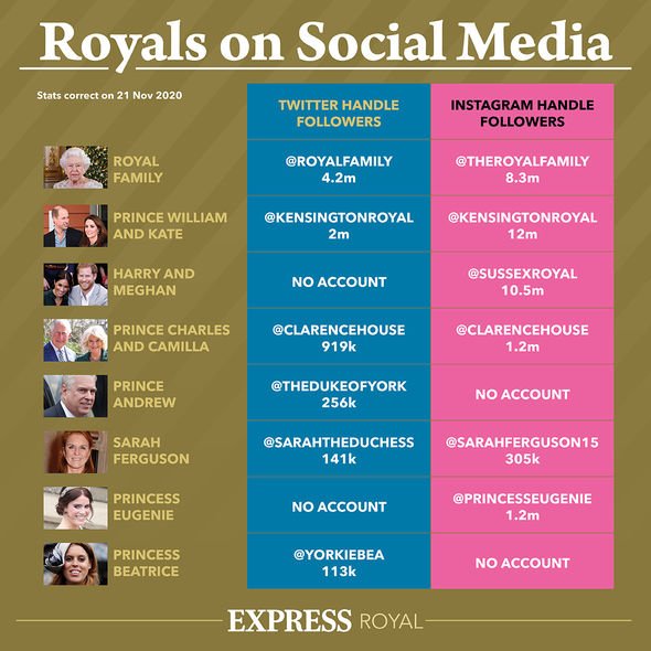 Royal sur les réseaux sociaux 