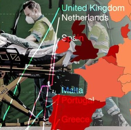 Covid CHAOS: l'Europe en crise alors qu'un graphique terrifiant montre des cas qui s'envolent - et le Royaume-Uni est le pire