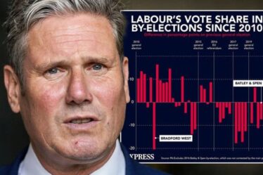 L'horreur du vote de Starmer: la révolte du Parti travailliste prépare un désastre décrit dans le tableau du cauchemar