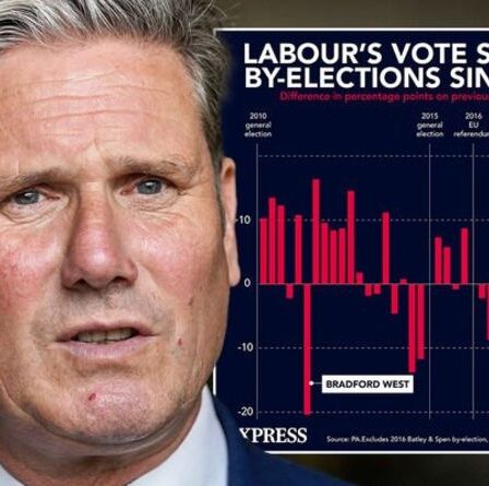 L'horreur du vote de Starmer: la révolte du Parti travailliste prépare un désastre décrit dans le tableau du cauchemar