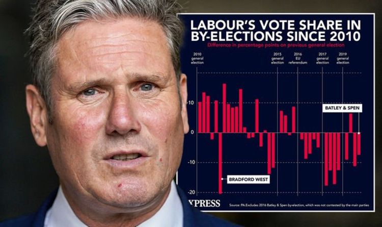 L'horreur du vote de Starmer: la révolte du Parti travailliste prépare un désastre décrit dans le tableau du cauchemar