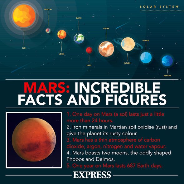 Faits et chiffres incroyables sur Mars