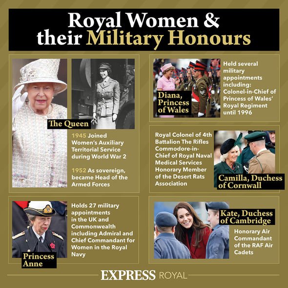 Les femmes royales et leurs titres militaires 